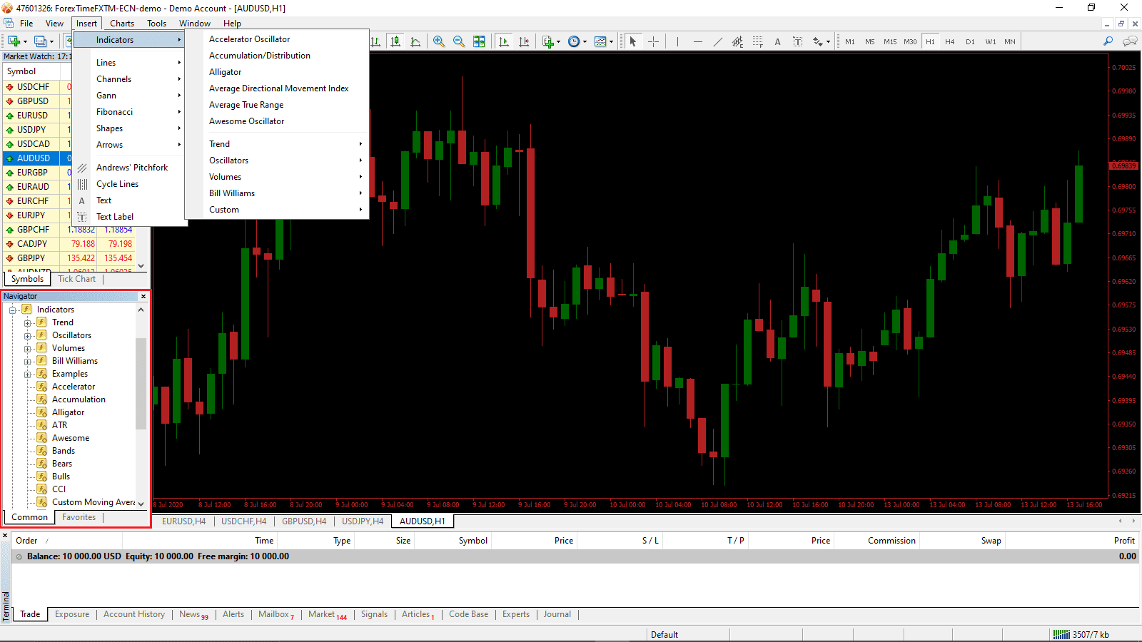 Navigatore MT4 Navigatore MT4